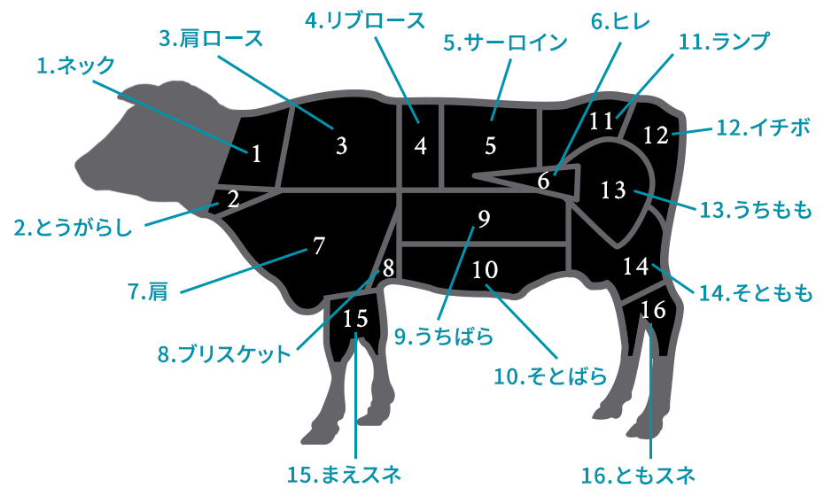 和牛の部位
